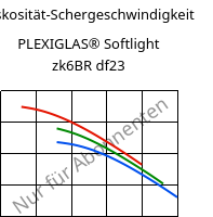 Viskosität-Schergeschwindigkeit , PLEXIGLAS® Softlight zk6BR df23, PMMA, Röhm