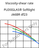 Viscosity-shear rate , PLEXIGLAS® Softlight zk6BR df23, PMMA, Röhm