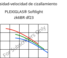 Viscosidad-velocidad de cizallamiento , PLEXIGLAS® Softlight zk6BR df23, PMMA, Röhm