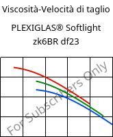 Viscosità-Velocità di taglio , PLEXIGLAS® Softlight zk6BR df23, PMMA, Röhm