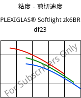 粘度－剪切速度 , PLEXIGLAS® Softlight zk6BR df23, PMMA, Röhm