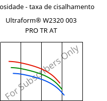 Viscosidade - taxa de cisalhamento , Ultraform® W2320 003 PRO TR AT, POM, BASF