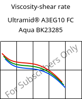 Viscosity-shear rate , Ultramid® A3EG10 FC Aqua BK23285, PA66-GF50, BASF