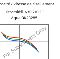 Viscosité / Vitesse de cisaillement , Ultramid® A3EG10 FC Aqua BK23285, PA66-GF50, BASF