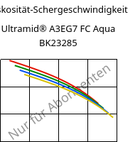 Viskosität-Schergeschwindigkeit , Ultramid® A3EG7 FC Aqua BK23285, PA66-GF35, BASF