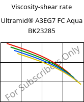 Viscosity-shear rate , Ultramid® A3EG7 FC Aqua BK23285, PA66-GF35, BASF