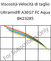 Viscosità-Velocità di taglio , Ultramid® A3EG7 FC Aqua BK23285, PA66-GF35, BASF
