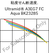  粘度せん断速度. , Ultramid® A3EG7 FC Aqua BK23285, PA66-GF35, BASF