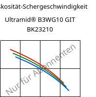 Viskosität-Schergeschwindigkeit , Ultramid® B3WG10 GIT BK23210, PA6-GF50, BASF