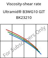 Viscosity-shear rate , Ultramid® B3WG10 GIT BK23210, PA6-GF50, BASF