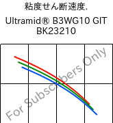  粘度せん断速度. , Ultramid® B3WG10 GIT BK23210, PA6-GF50, BASF