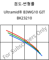 점도-변형률 , Ultramid® B3WG10 GIT BK23210, PA6-GF50, BASF