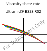 Viscosity-shear rate , Ultramid® B3Z8 R02, PA6-I, BASF