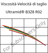 Viscosità-Velocità di taglio , Ultramid® B3Z8 R02, PA6-I, BASF