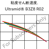  粘度せん断速度. , Ultramid® B3Z8 R02, PA6-I, BASF