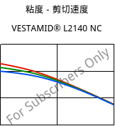粘度－剪切速度 , VESTAMID® L2140 NC, PA12, Evonik