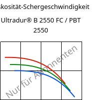 Viskosität-Schergeschwindigkeit , Ultradur® B 2550 FC / PBT 2550, PBT, BASF