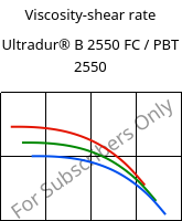 Viscosity-shear rate , Ultradur® B 2550 FC / PBT 2550, PBT, BASF
