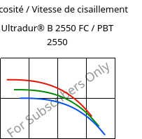 Viscosité / Vitesse de cisaillement , Ultradur® B 2550 FC / PBT 2550, PBT, BASF
