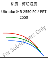 粘度－剪切速度 , Ultradur® B 2550 FC / PBT 2550, PBT, BASF