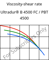 Viscosity-shear rate , Ultradur® B 4500 FC / PBT 4500, PBT, BASF