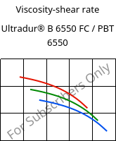 Viscosity-shear rate , Ultradur® B 6550 FC / PBT 6550, PBT, BASF