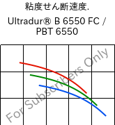  粘度せん断速度. , Ultradur® B 6550 FC / PBT 6550, PBT, BASF