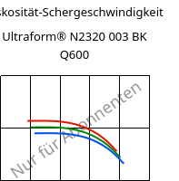 Viskosität-Schergeschwindigkeit , Ultraform® N2320 003 BK Q600, POM, BASF