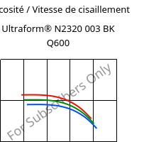 Viscosité / Vitesse de cisaillement , Ultraform® N2320 003 BK Q600, POM, BASF