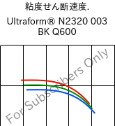  粘度せん断速度. , Ultraform® N2320 003 BK Q600, POM, BASF