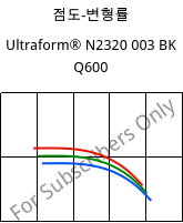점도-변형률 , Ultraform® N2320 003 BK Q600, POM, BASF