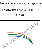 Вязкость - скорость сдвига , Ultraform® N2320 003 BK Q600, POM, BASF