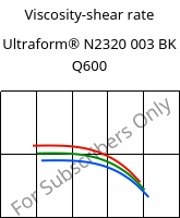 Viscosity-shear rate , Ultraform® N2320 003 BK Q600, POM, BASF
