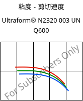 粘度－剪切速度 , Ultraform® N2320 003 UN Q600, POM, BASF