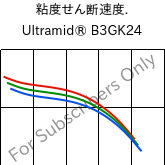  粘度せん断速度. , Ultramid® B3GK24, PA6-(GF+GB)30, BASF