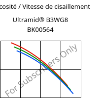 Viscosité / Vitesse de cisaillement , Ultramid® B3WG8 BK00564, PA6-GF40, BASF