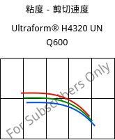粘度－剪切速度 , Ultraform® H4320 UN Q600, POM, BASF