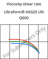 Viscosity-shear rate , Ultraform® H4320 UN Q600, POM, BASF
