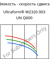 Вязкость - скорость сдвига , Ultraform® W2320 003 UN Q600, POM, BASF