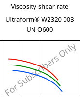 Viscosity-shear rate , Ultraform® W2320 003 UN Q600, POM, BASF