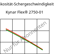 Viskosität-Schergeschwindigkeit , Kynar Flex® 2750-01, PVDF, ARKEMA
