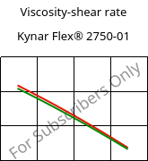 Viscosity-shear rate , Kynar Flex® 2750-01, PVDF, ARKEMA