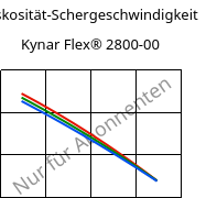Viskosität-Schergeschwindigkeit , Kynar Flex® 2800-00, PVDF, ARKEMA