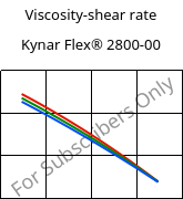 Viscosity-shear rate , Kynar Flex® 2800-00, PVDF, ARKEMA