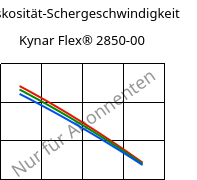 Viskosität-Schergeschwindigkeit , Kynar Flex® 2850-00, PVDF, ARKEMA