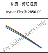 粘度－剪切速度 , Kynar Flex® 2850-00, PVDF, ARKEMA