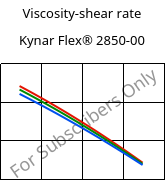 Viscosity-shear rate , Kynar Flex® 2850-00, PVDF, ARKEMA