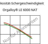 Viskosität-Schergeschwindigkeit , Orgalloy® LE 6000 NAT, PA6..., ARKEMA