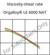 Viscosity-shear rate , Orgalloy® LE 6000 NAT, PA6..., ARKEMA