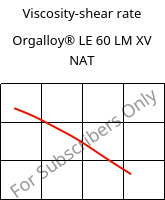 Viscosity-shear rate , Orgalloy® LE 60 LM XV NAT, PA6..., ARKEMA